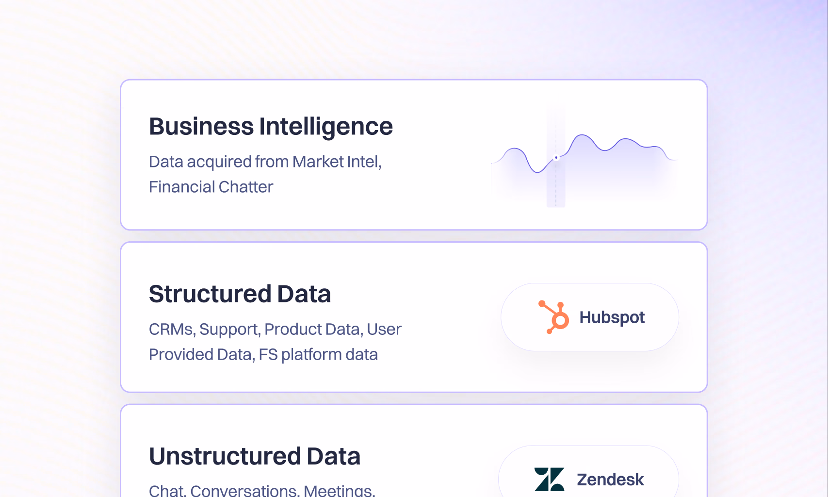 Business Intelligence, Structured Data, and Unstructured Data sources feeding the Customer Intelligence Graph