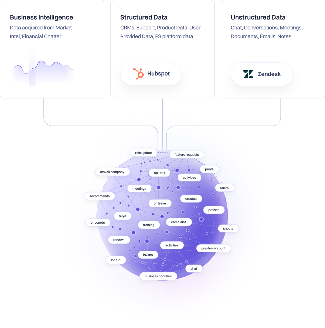 Build The Intelligence Layer