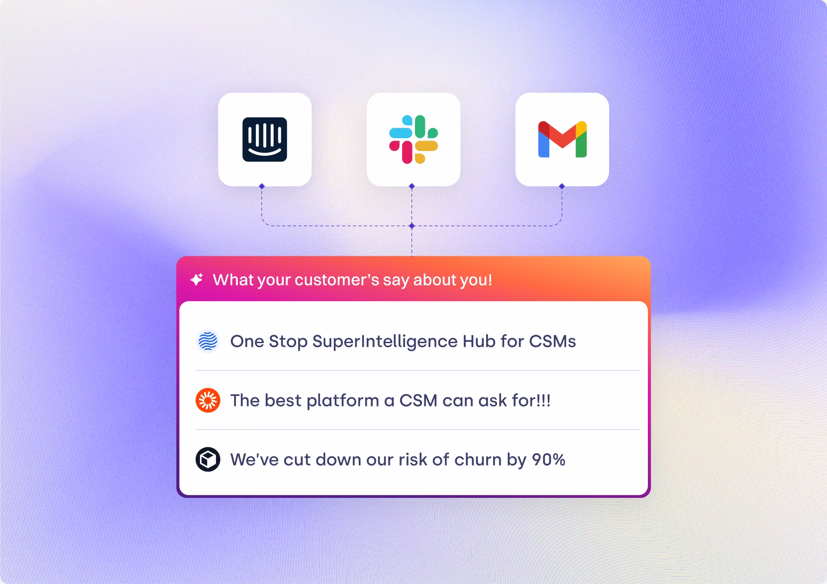 Intercom, Slack, and Gmail connected to a "What your customers say about you" card of customer feedback quotes