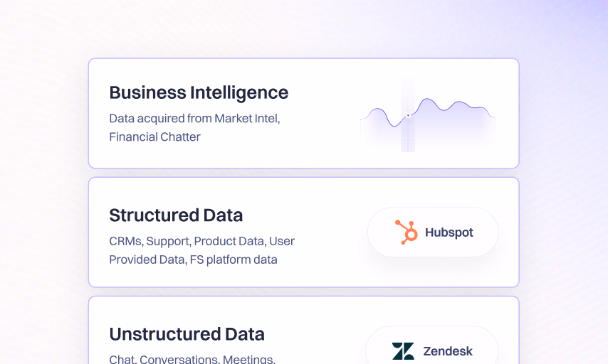 Account data sources - business intelligence, structured and unstructured data